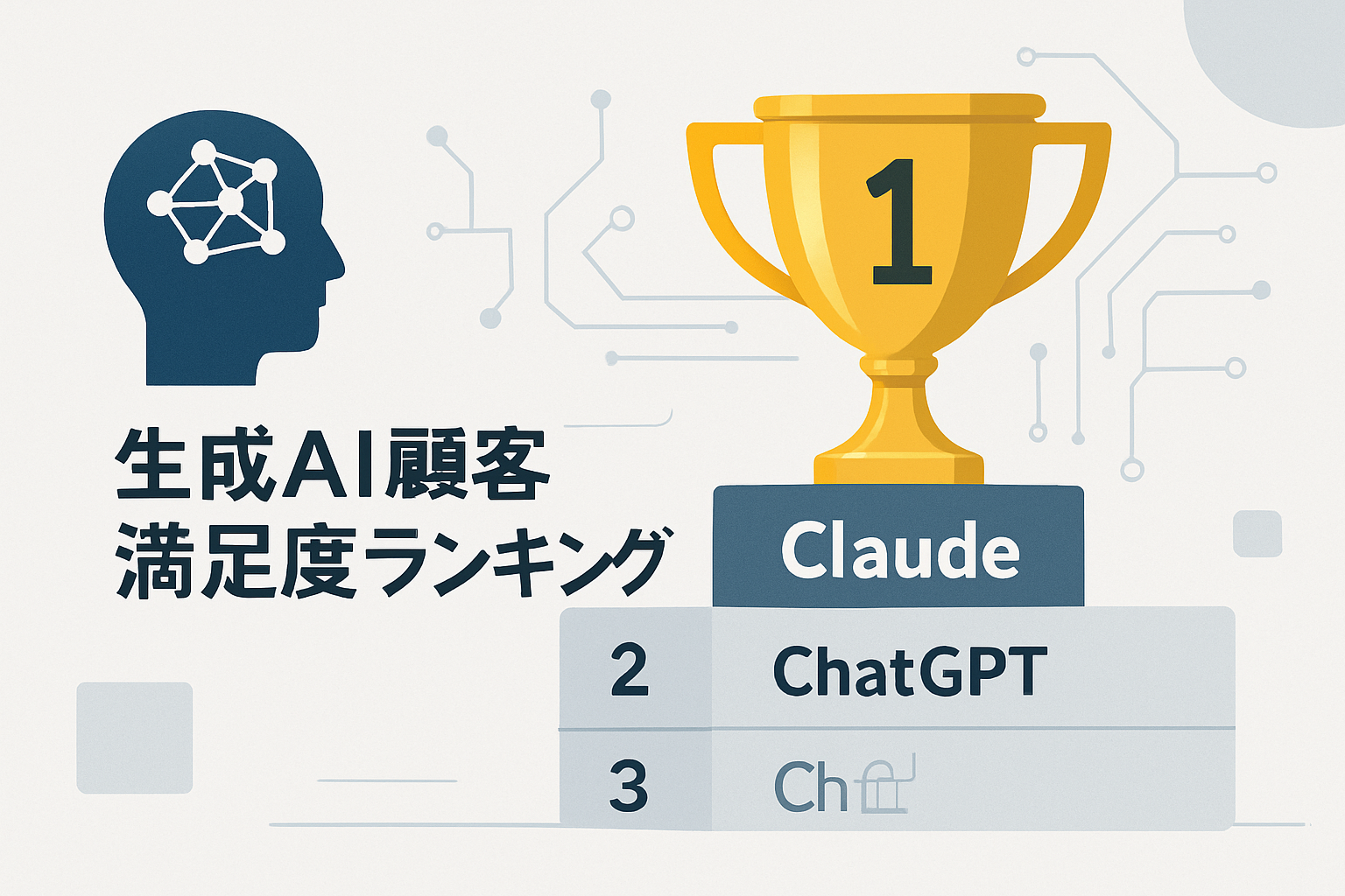 生成AI顧客満足度ランキング、総合1位はClaude